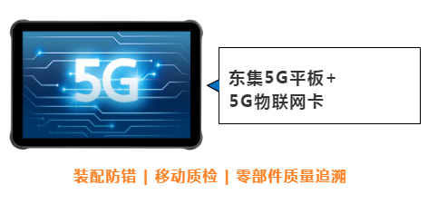 東集案例分享|看“5G+工業(yè)互聯(lián)網(wǎng)”標桿工廠，如何跑出“智造”加速度！