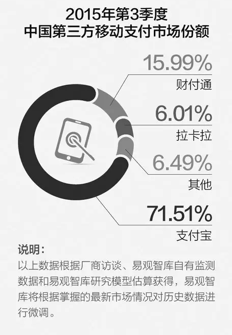 支付寶微信 掃碼秒付與NFC誰(shuí)主沉浮?