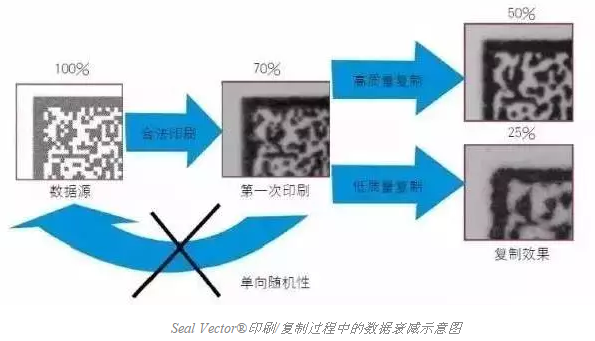 智能手機(jī)掃描已不新鮮，其實(shí)二維碼還可以這樣玩兒