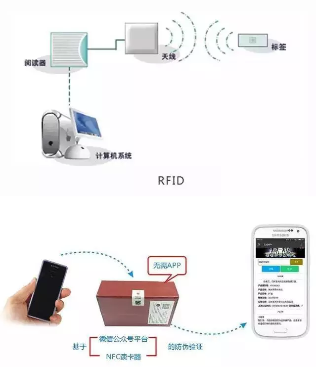 RFID與條形碼存在哪些差異？