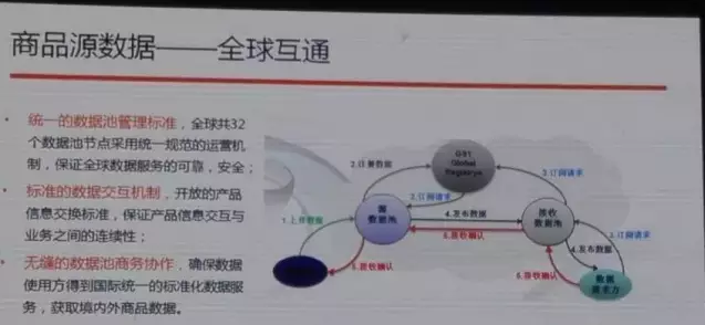 阿里也離不開編碼，與中國物品編碼中心合作啟動(dòng)商品源數(shù)據(jù)