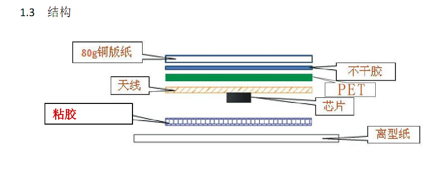 RFID服裝電子標簽結(jié)構(gòu).png