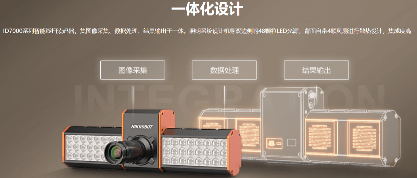 ?？礗D7000系列智能讀碼器（多面掃描底掃相機(jī)）.png