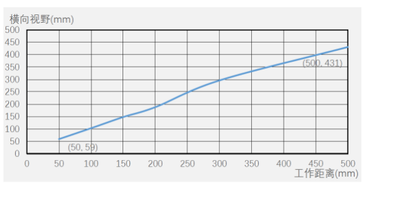 ?？底x碼器ID5000系列.png