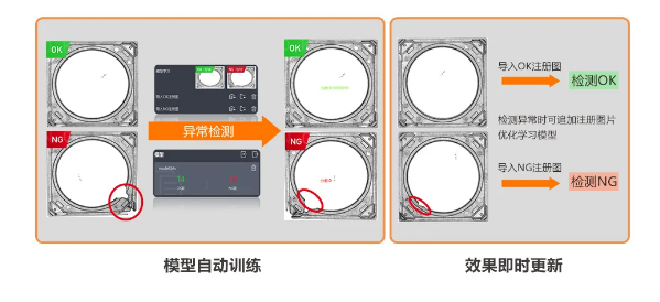 異常檢測學(xué)習(xí)模式，實(shí)現(xiàn)缺陷快速檢測.png