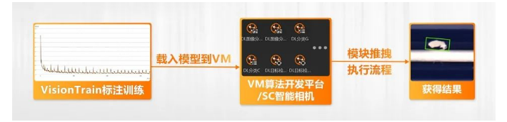 ?？禉C器人VM算法開發(fā)平臺/SC智能相機系列.png