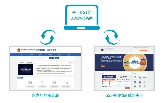 富立葉醫(yī)療器械UDI編碼系統(tǒng).png
