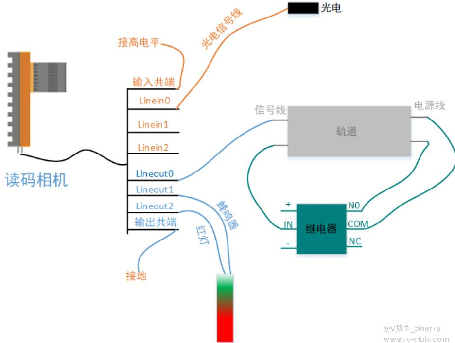 ?？礛V-ID5120M-00C-NNN讀碼器方案思路.png