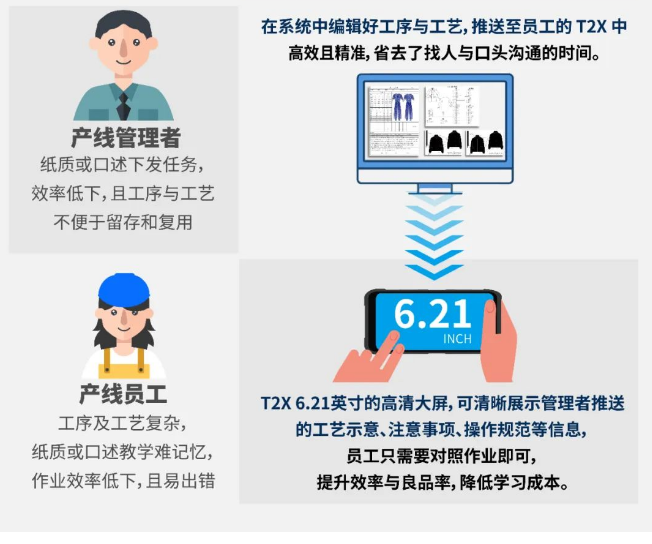 iData T2X解決方案.png