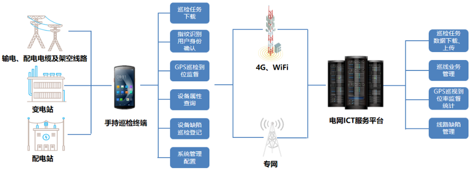 優(yōu)博訊DT50系列搭載Wi-Fi 6 Ready技術(shù)、4G全網(wǎng)通，信息傳輸能力更強.png