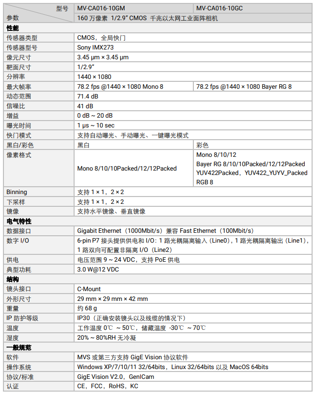 ?？礛V-CA016-10GM 160萬(wàn)像素網(wǎng)口面陣相機(jī)參數(shù).png