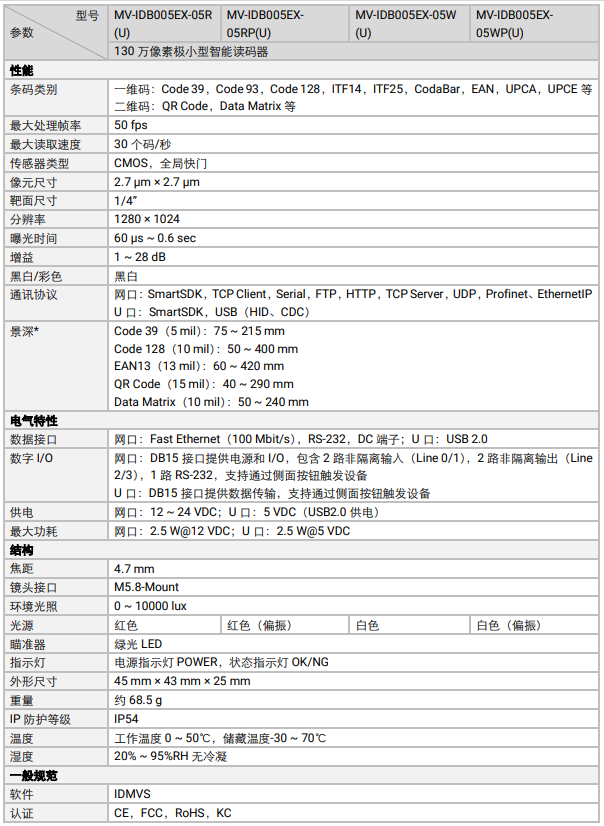 ?？礛V-IDB005EX系列130萬(wàn)像素小型智能讀碼器參數(shù).png