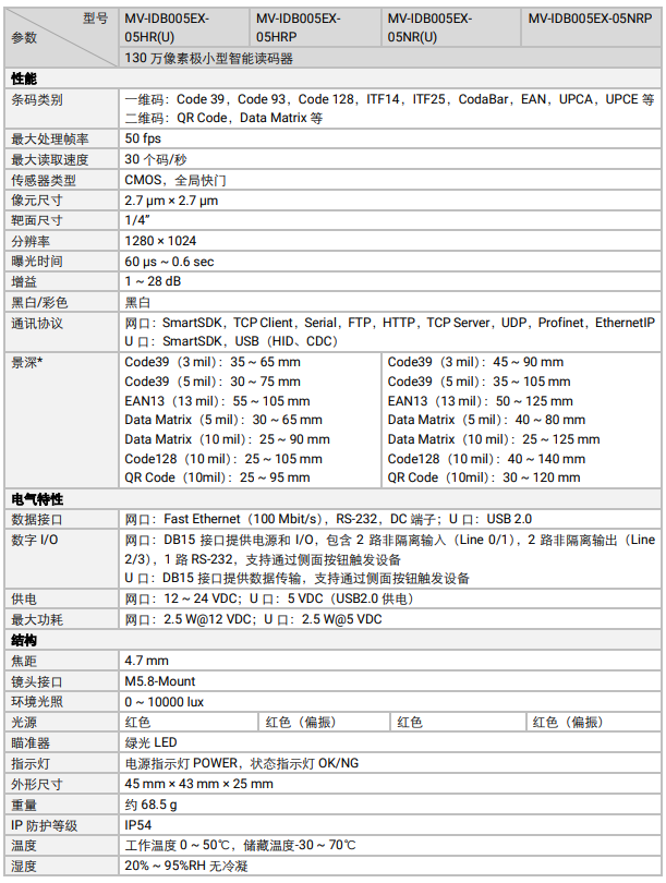 ?？礛V-IDB005EX系列130萬(wàn)像素小型智能讀碼器參數(shù).png