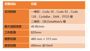 ?？底x碼高拍儀參數(shù).png