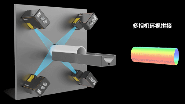 海康3D激光輪廓傳感器360°環(huán)視檢測(cè)方案.png