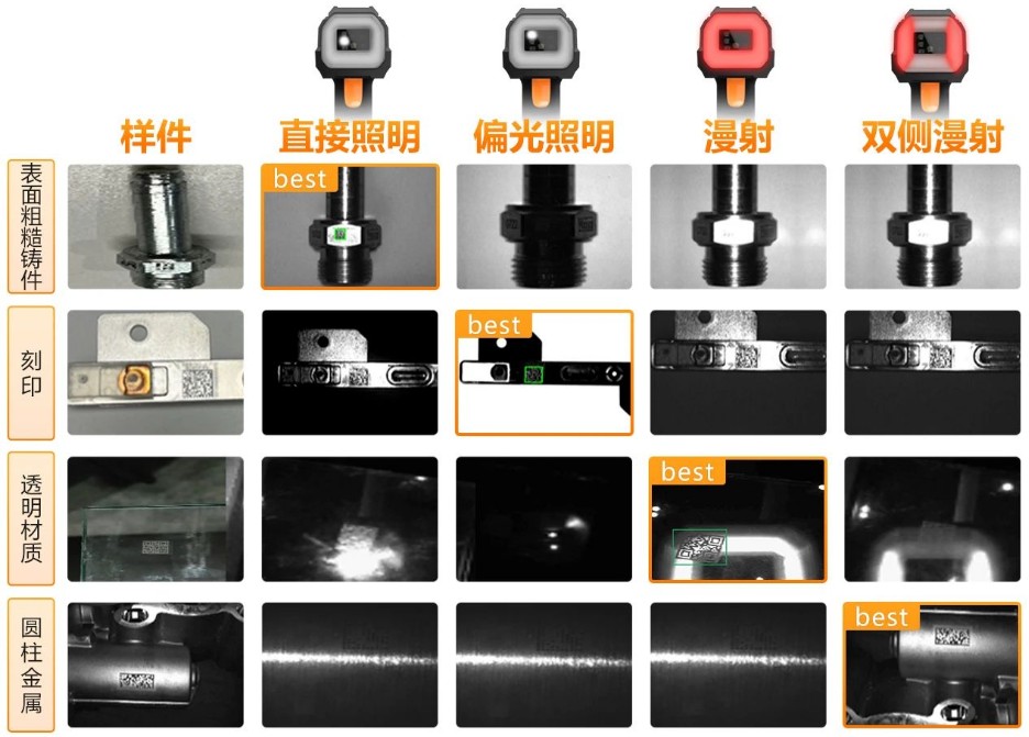 ?？礗DH9000四種集成式光源.png