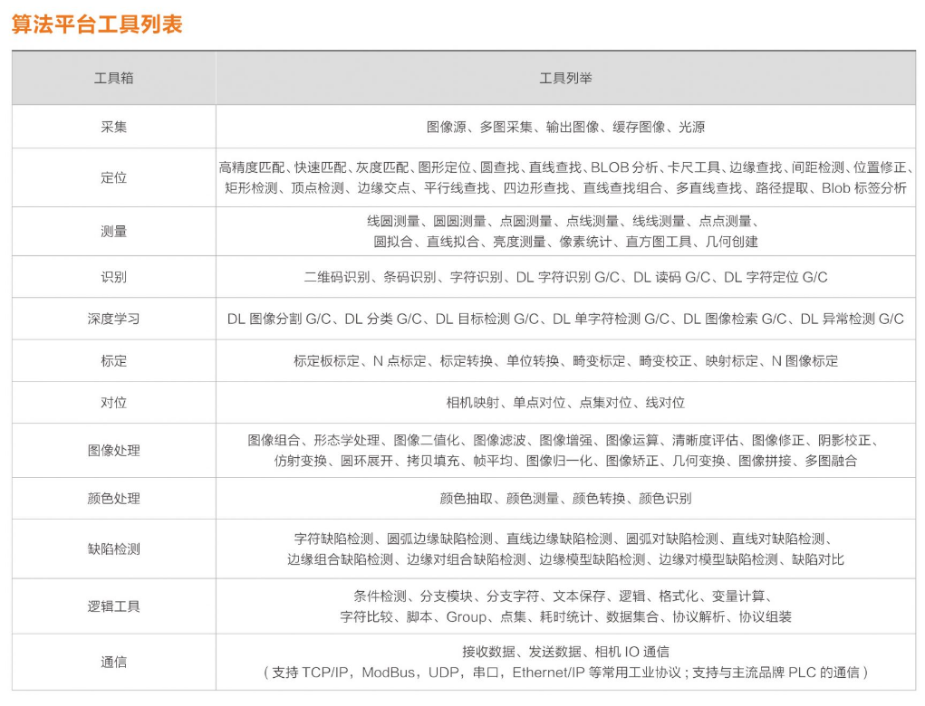 ?？礽MVS-VM-6200加密狗機器視覺軟件平臺算法平臺列表.png