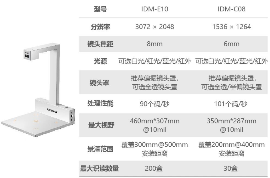 ?？礗DM-C08/E10藥品碼識別一體機.png